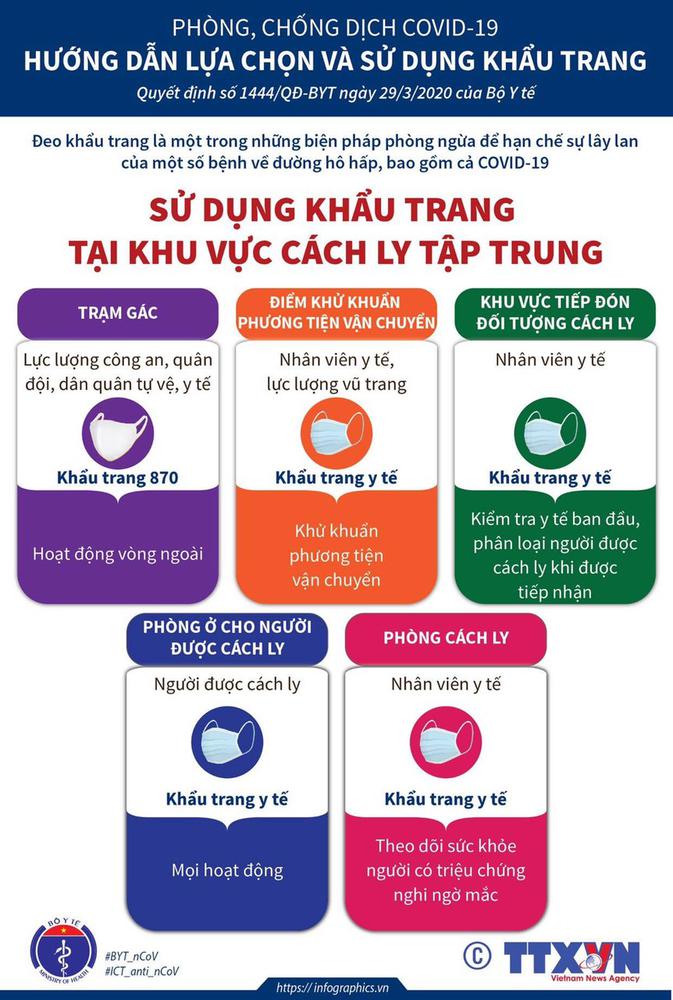 Cách lựa chọn, sử dụng khẩu trang phòng dịch Covis-19