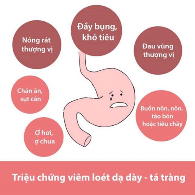 Những điều cần biết về bệnh viêm loét dạ dày tá tràng