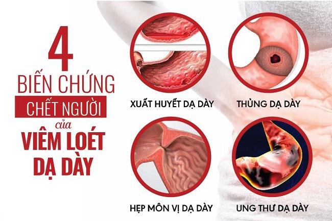 Mức độ nguy hiểm của viêm loét dạ dày tá tràng