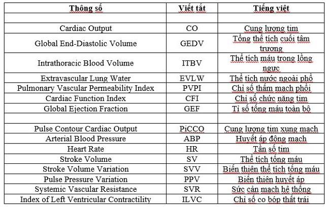 Đo cung lượng tim PiCCO tại Bạc Liêu