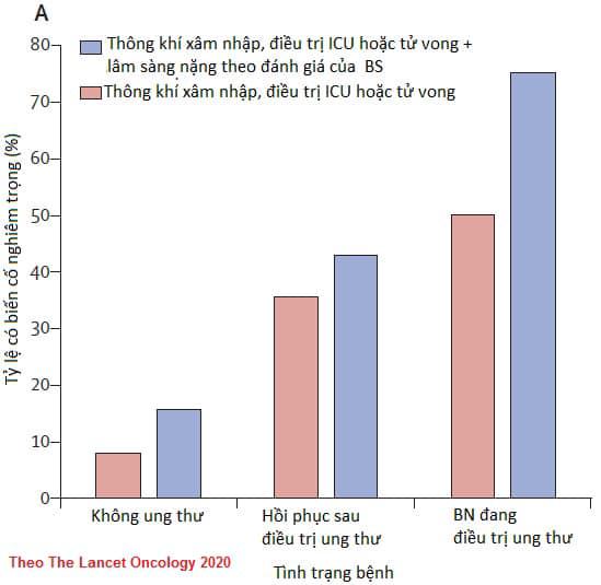 Người bệnh ung thư nên làm gì để phòng dịch Covid-19 