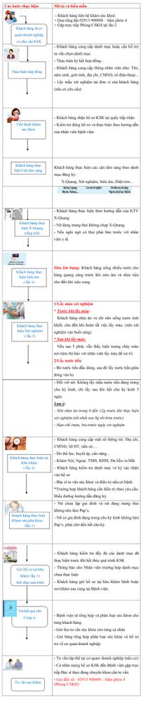 Khám sức khỏe định kỳ tại Bạc Liêu uy tín, chất lượng 