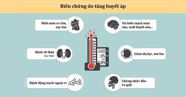 Tại sao cao huyết áp lại gây suy tim?